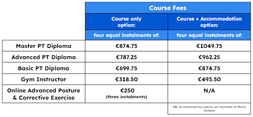 Course Fees
